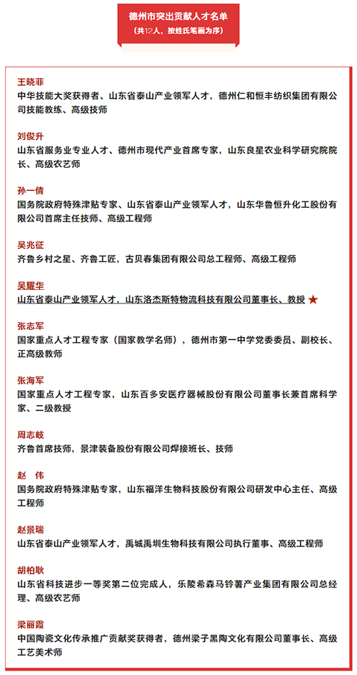 我縣一人一企業(yè)，德州市委通報(bào)表?yè)P(yáng)！.jpg